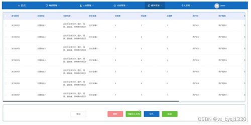 網(wǎng)絡(luò)空間微博信息管理系統(tǒng)的設(shè)計與實(shí)現(xiàn)